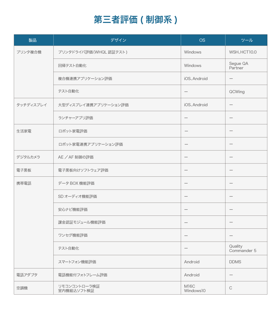 第三者評価（制御系）