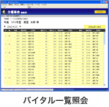 バイタル一覧紹介